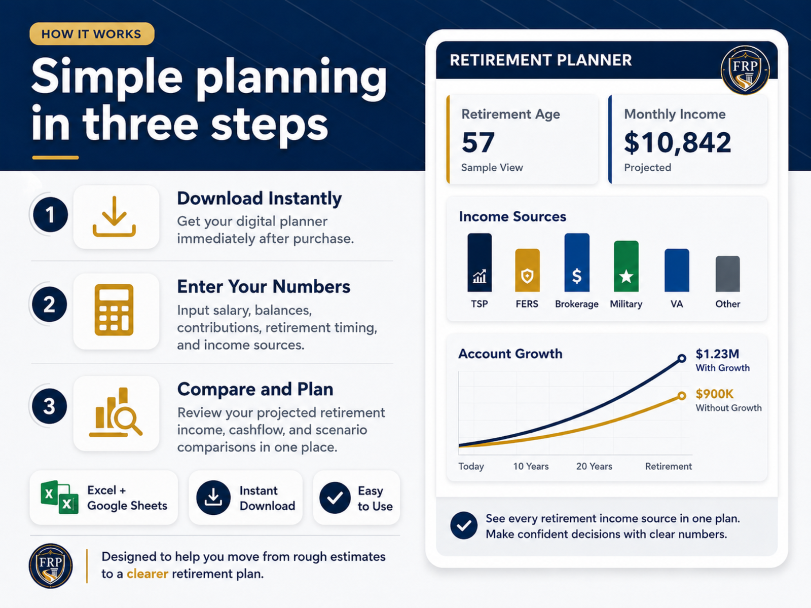 Simple planning in three steps: download, enter your numbers, compare and plan