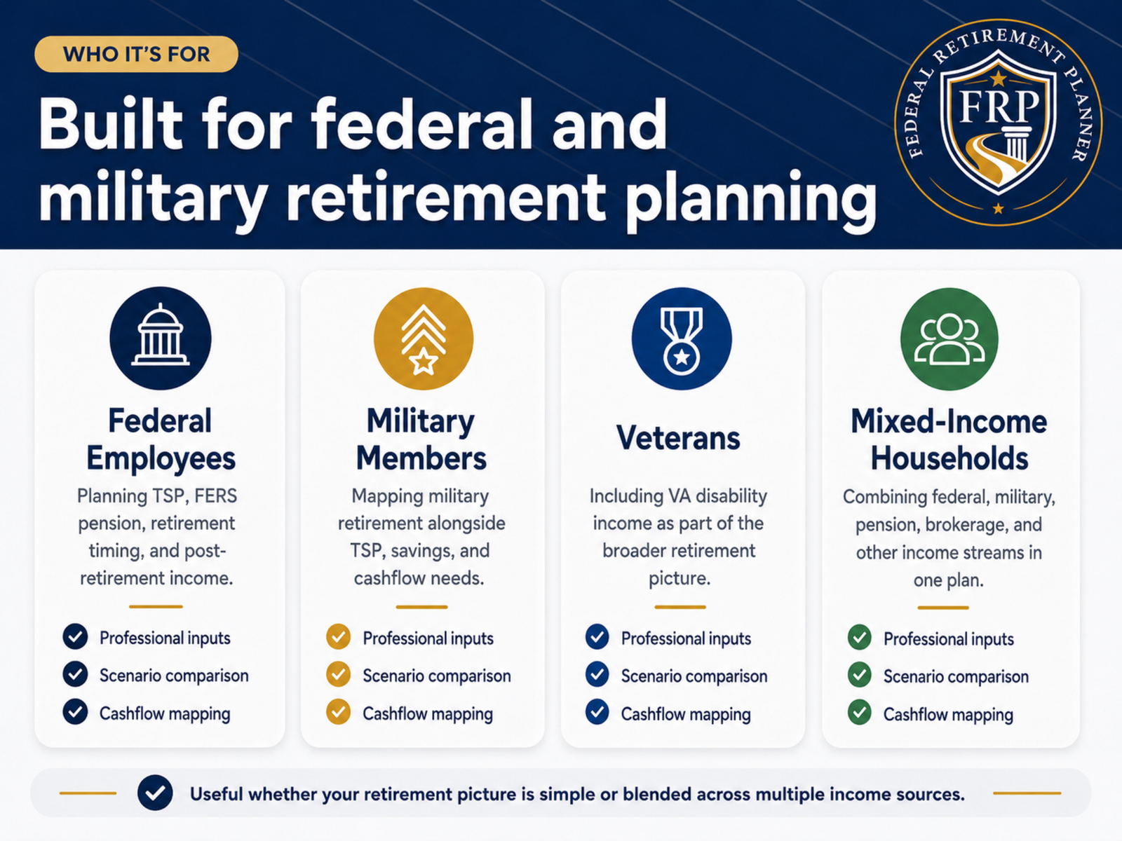 Who the Federal Retirement Planner is built for